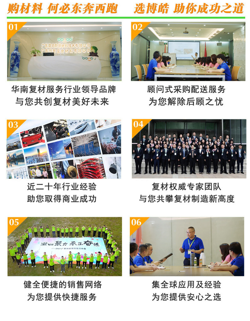 購復合材料,何必東奔西跑,選擇廣東博皓,助你成功之道