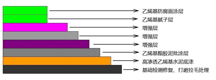 從實(shí)驗(yàn)室到生產(chǎn)線:AOC力聯(lián)思定制樹(shù)脂如何“鎖住”超純水腐蝕? -2
